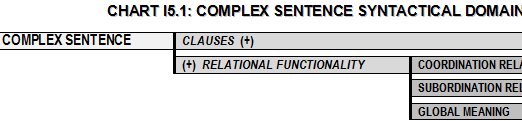 LSEG: analogy to morphology